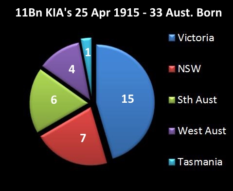 62c - 150425 - 33 Aust KIA's by state